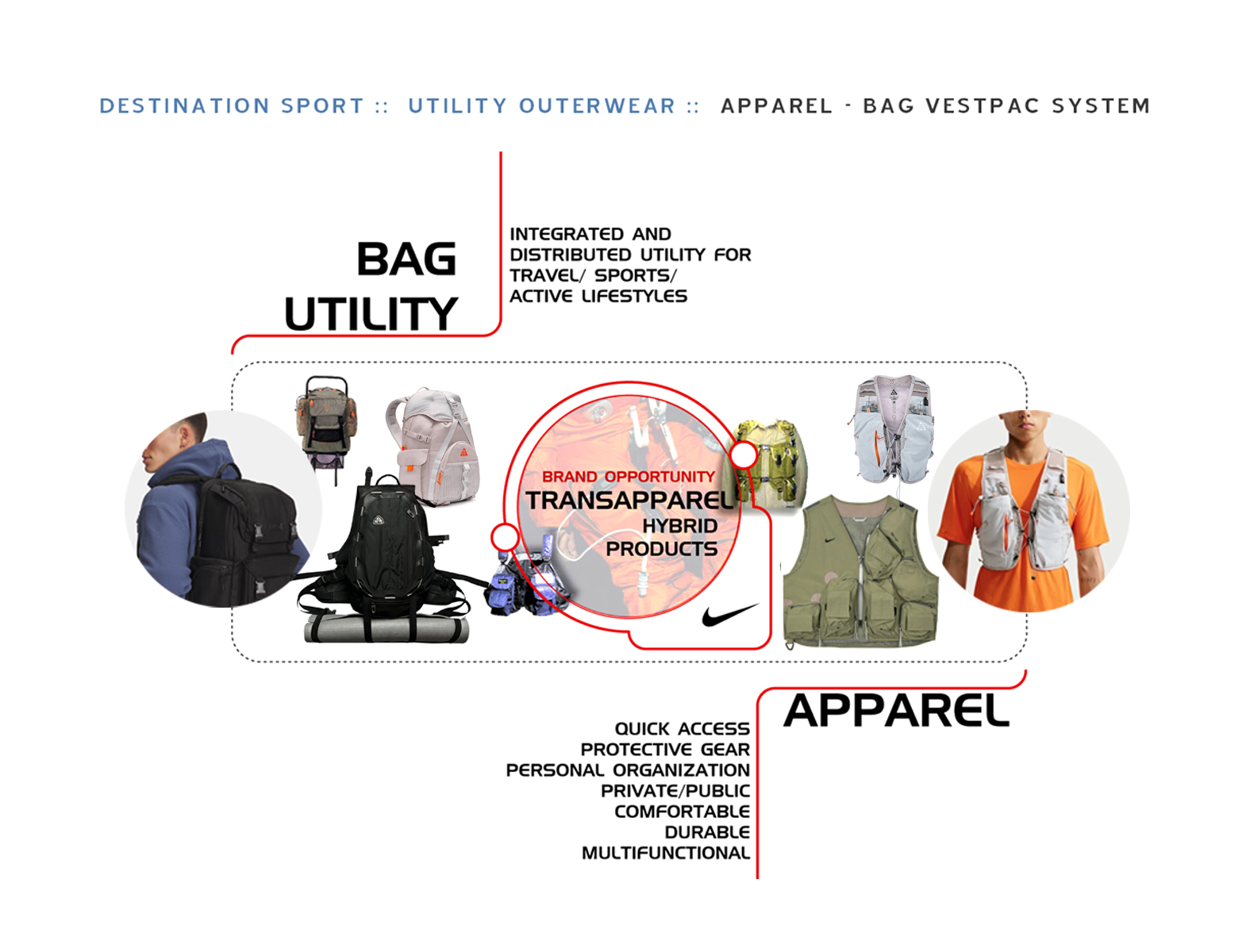 Nike ACG VestPac: bag utility meets apparel