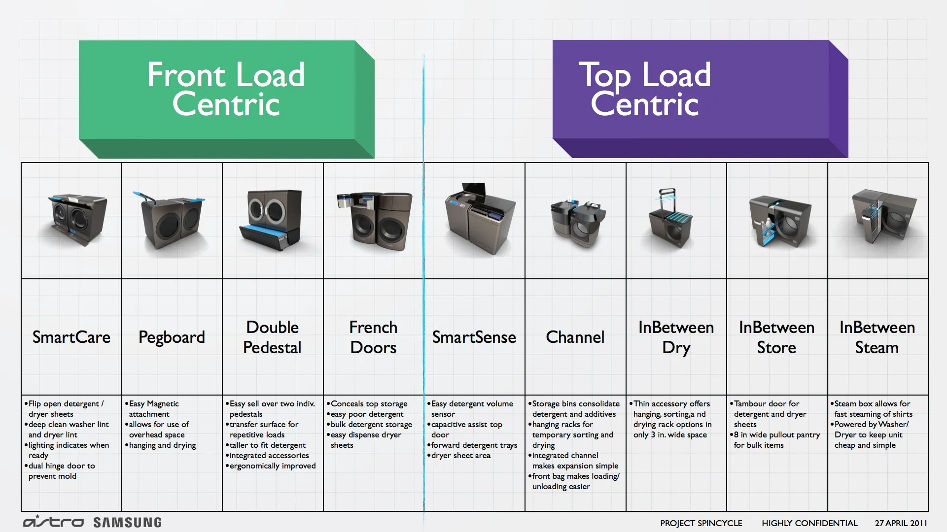 Concept overview