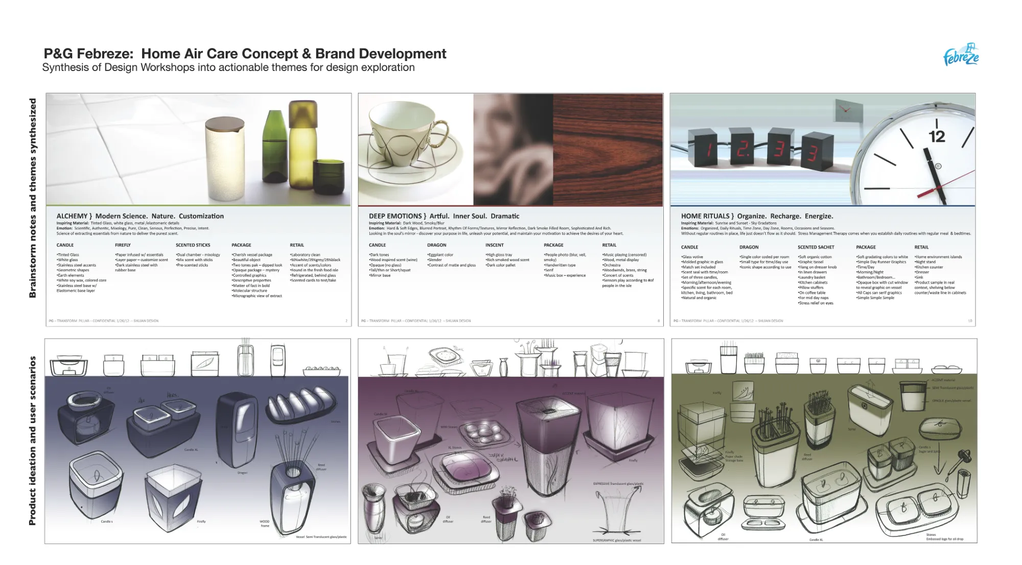 Febreze design workshop synthesis and product ideation